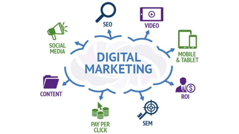 You are currently viewing Digital Marketing